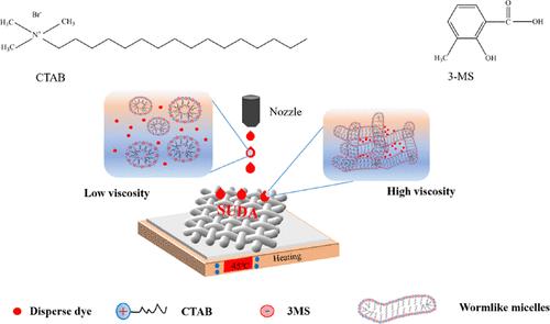 Direct Printing of Disperse Dye Inks to Polyester Fabrics without Chemical Pretreatment.