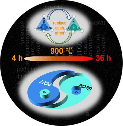 Degree of Crystal Structure Distortion-Induced Tunable LiGaO2 Long Persistent Luminescence for Optical Information Encryption