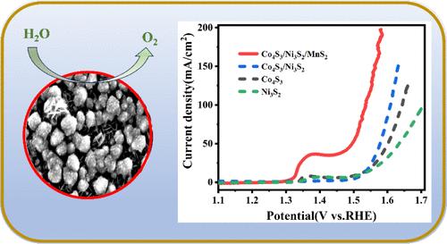 Construction of a Three-Phase MnS<sub>2</sub>/Co<sub>4</sub>S<sub>3</sub>/Ni<sub>3</sub>S<sub>2</sub> Heterostructure for Boosting Oxygen Evolution.