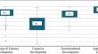 Links between Duration of Early Childhood Education Participation and School Readiness Domains: A Study with Malaysian Public Preschool Children