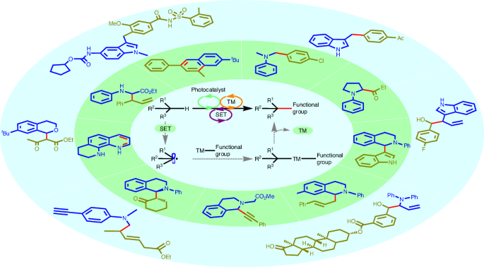 Metallaphotoredox catalysis for sp3 C–H functionalizations through single-electron transfer