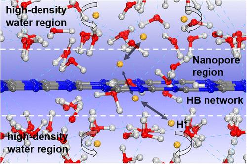 Hydrogen Bond Network Shaping Proton Penetration Behavior across Two-Dimensional Nanoporous Materials.