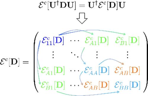 Structure of Multi-State Correlation in Electronic Systems.