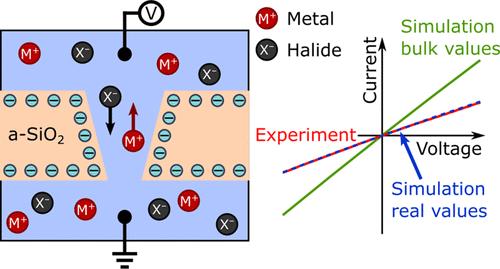 The Effect of Electrolyte Properties on Ionic Transport through Solid-State Nanopores: Experiment and Simulation