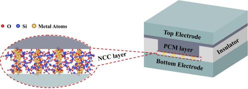 Significant Power Consumption Reduction and Speed Boosting in Phase Change Memory with Nanocurrent Channels