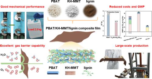 A High-Performance and Cost-Effective PBAT/Montmorillonite/Lignin Ternary Composite Film for Sustainable Production