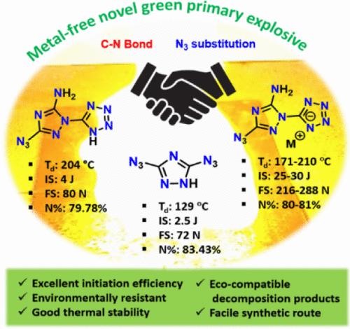 Synthesis and Performance Evaluation of Zwitterionic C-N Bonded Triazole-Tetrazole-Based Primary Explosives.