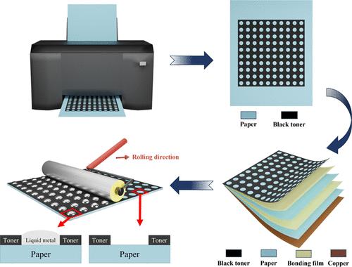 Foldable Metamaterial Absorber with Liquid Metal Printing on Paper.