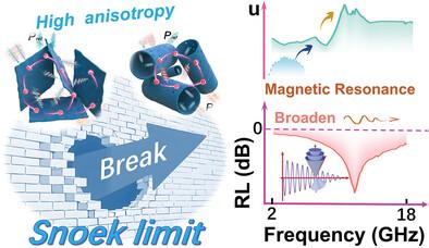 Barium Ferrite with High Anisotropy for Ultra-Broadband Microwave Absorption