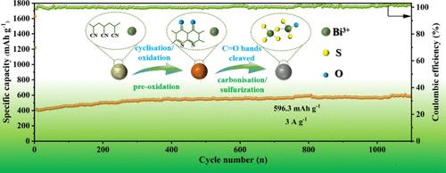 Oxygen Self-Doping Bi<sub>2</sub>S<sub>3</sub>@C Spheric Successfully Enhanced Long-Term Performance in Lithium-Ion Batteries.