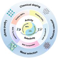 From structure to function: MOF-based and COF-based catalysts for efficient electrocatalytic H2O2 production via 2e− ORR