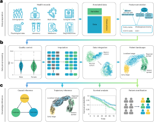 An open-source framework for electronic health record and patient fate exploration