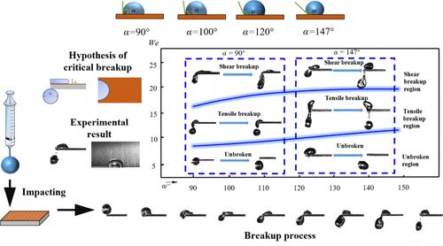 Dynamic Behavior of Impacting Droplet on the Edges of Different Wettability Surface