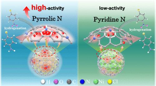 Strengthened Delocalized Electronic Effect in Nano-Nickel@Carbon with High Pyrrolic Nitrogen for Selective Hydrogenation of Substituted Nitrobenzene Hydrogenation