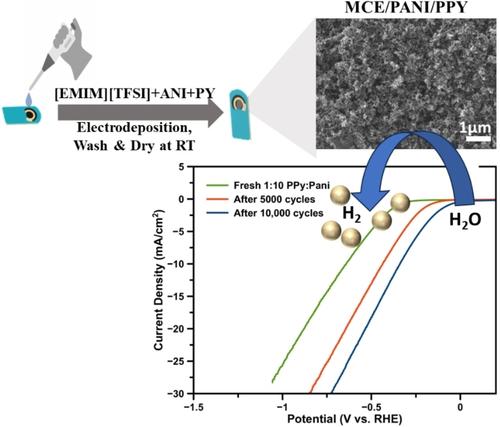 Electro-Co-Polymerisation of Polypyrrole-Polyaniline Composites in Ionic Liquids for Metal-Free Hydrogen Evolution Electrodes