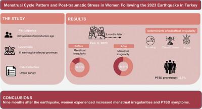 The relationship between menstrual cycle pattern and post-traumatic stress in women following the 2023 earthquake in Turkey