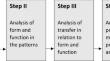 Phases of Progression: Students’ meaning-making of Epigenetic Visual Representations within and between Levels of Organization