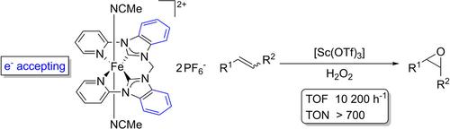 Impact of Ligand Design on an Iron NHC Epoxidation Catalyst