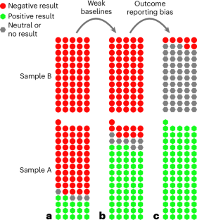 Weak baselines and reporting biases lead to overoptimism in machine learning for fluid-related partial differential equations