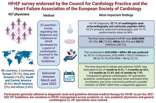 Translating the 2021 ESC heart failure guideline recommendations in daily practice: Results from a heart failure survey. A scientific statement of the ESC Council for Cardiology Practice and the Heart Failure Association of the ESC