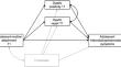 Adolescent-Mother Attachment and Dyadic Affective Processes: Predictors of Internalizing and Externalizing Symptoms