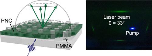 Large-Area Perovskite Nanocrystal Metasurfaces for Direction-Tunable Lasing