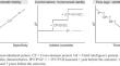 Single- and Multilevel Perspectives on Covariate Selection in Randomized Intervention Studies on Student Achievement