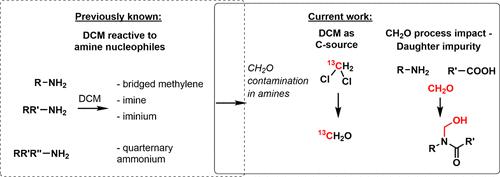 Risk of Formaldehyde Contamination in Amines from Residual Dichloromethane