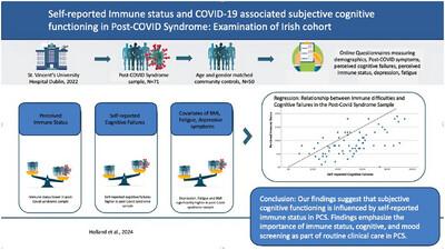 Self-reported immune status and COVID-19 associated subjective cognitive functioning in post-COVID-19 syndrome: Examination of an Irish cohort