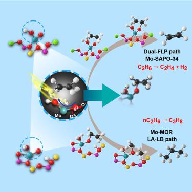 Photo-enhanced selective conversion of ethane to ethene over single-site Mo-modified SAPO-34