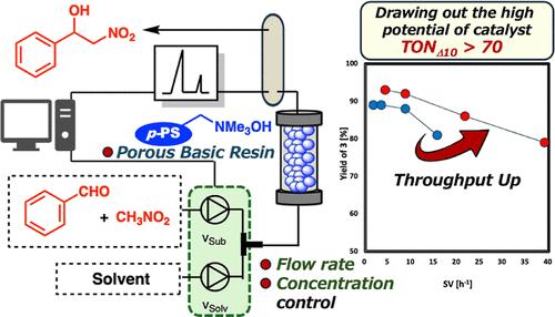 Structure-Directed Quaternary Ammonium Hydroxide Resins: High-Performance Heterogeneous Base Catalysts for Continuous-Flow Carbon–Carbon Bond-Forming Reactions