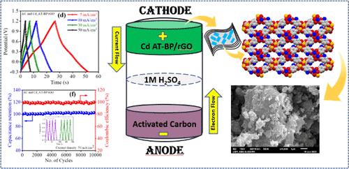 Engineered Amine-Functionalized Metal–Organic Framework to Fabricate a Composite for Next-Generation Asymmetric Supercapacitors with Ultrahigh Performance: Modulating the Energy Storage Barrier