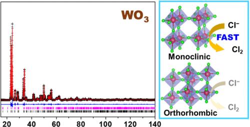 Thermomechanical and Structural Analysis of WO3 Array for Optimized Photoelectrochemical Chloride Oxidation Performance
