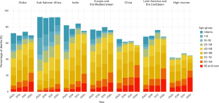 The economic value of reducing avoidable mortality