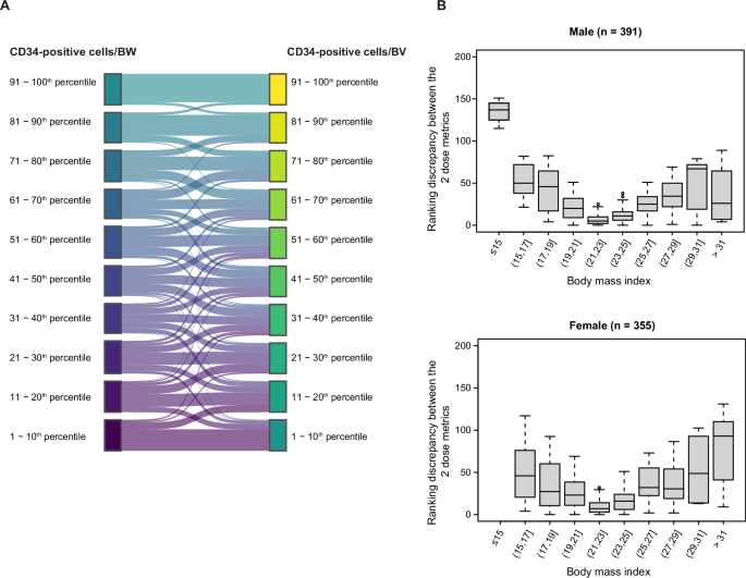 New criteria for estimating numbers of CD34-positive cells in a graft needed for posttransplant bone marrow recovery