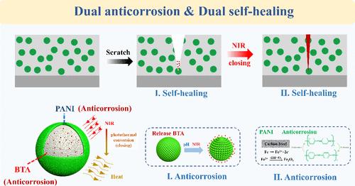 Dual Anticorrosive and Self-healing Coating Based on Multiresponsive Polyaniline Porous Microspheres