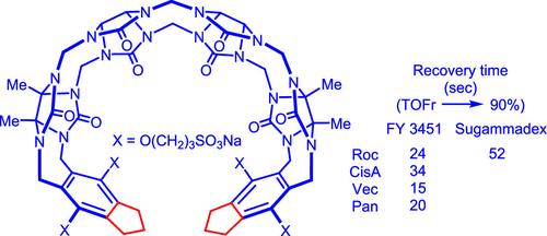 Structure–Activity Relationship Studies Leading to the Discovery of Highly Water-Soluble and Biocompatible Acyclic Cucurbit[n]uril FY-3451 as a Universal Antagonist That Rapidly Reverses Neuromuscular Blocking Agents In Vivo