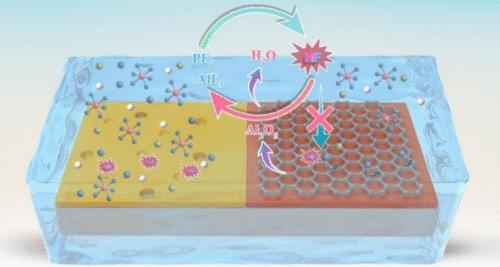 Graphene Enables Aluminum Current Collectors of 5 V Class Battery