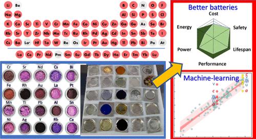 Braving the Elements: Learning from 60+ Dopants in Battery Materials