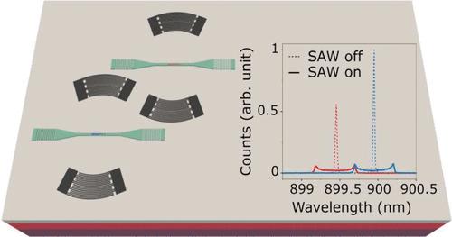 Acoustic Modulation of Individual Nanowire Quantum Dots Integrated into a Hybrid Thin-Film Lithium Niobate Photonic Platform