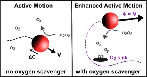 Enhancing the Self-Propelled Motion of Hydrogen Peroxide Fueled Active Particles with Formic Acid and Other Oxygen Scavengers