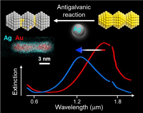 Blue Shift of Localized Surface Plasmon Resonance of Gold Ultrathin Nanorod by Forming a Single Atomic Silver Shell via Antigalvanic Process