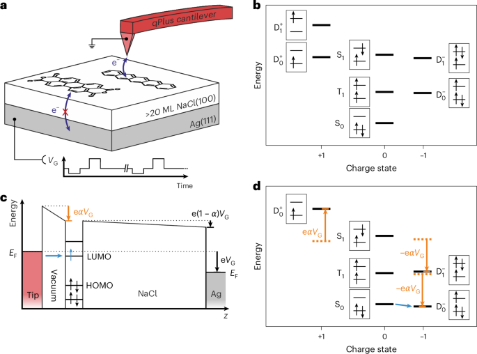 Controlled single-electron transfer enables time-resolved excited-state spectroscopy of individual molecules