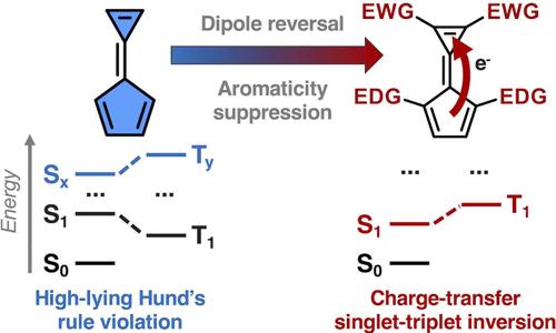 Singlet–Triplet Inversions in Through-Bond Charge-Transfer States