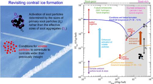 Revisiting Contrail Ice Formation: Impact of Primary Soot Particle Sizes and Contribution of Volatile Particles