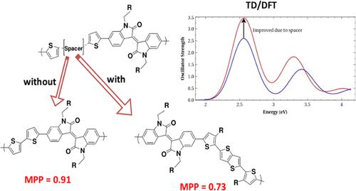 Conformation-Dictated Aggregation Photophysics in Isoindigo-Based Copolymers