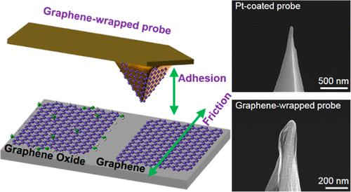 Revealing the Interlayer Interaction Forces in 2D Graphene Materials by Graphene-Wrapped Nanoprobe