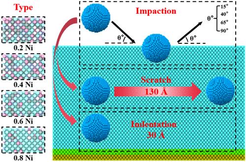 Atomic Erosion Behavior and Influence Mechanism of (CoCrFeMn)1–xNix High-Entropy Alloy Coating on Fracturing Pump Valves During Stimulation Operation