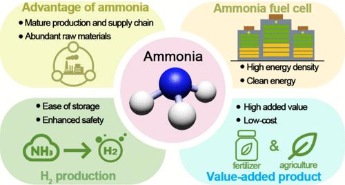 Ammonia as a Green Carbon-Free Fuel: A Pathway to the Sustainable Energy Economy