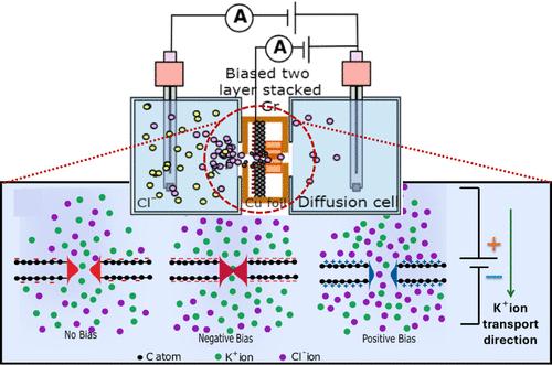 Electrostatic Modulation for Enhanced Ion Selectivity in Gate-All-Around Multilayer Stacked Graphene Nanopore